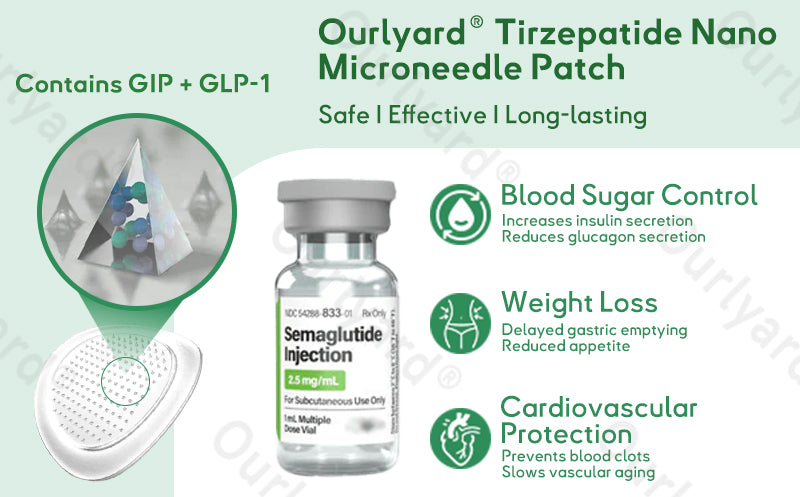 Ourlyard® Nano Microneedle Patch -1 Patch/Week · Pain-Free ✅Non-Invasive · For Diabetics & Overweight
